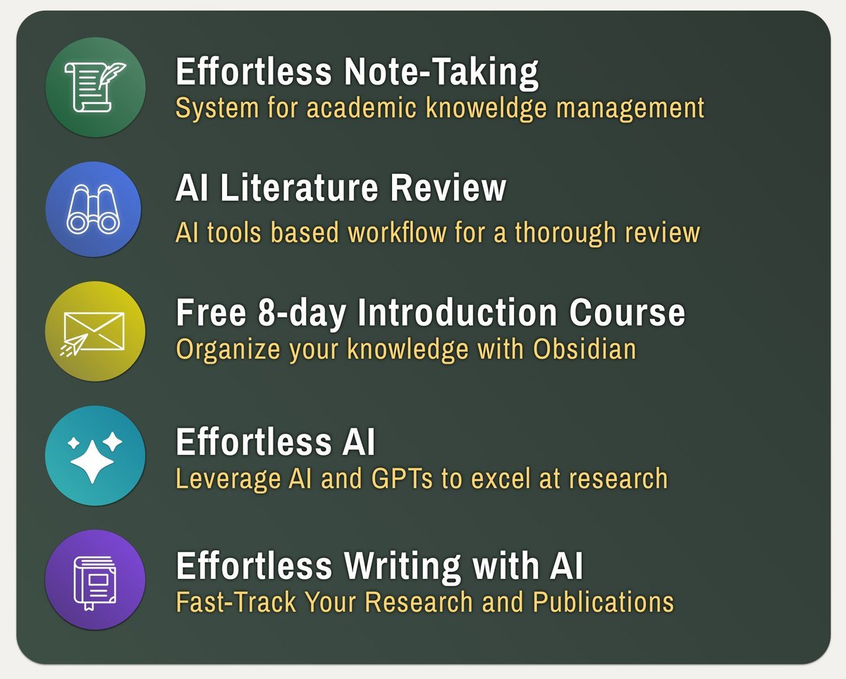 I spent 3+ years testing academic tools and developing workflows.

Over 3000 academics joined my webinars. 

Here's everything I know: