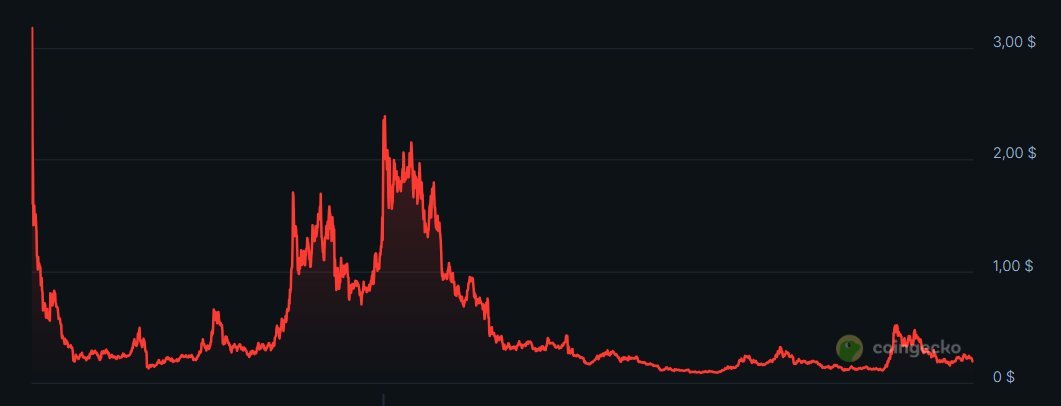 ShanteeChris's tweet photo. kAsPa iS jUsT aNoThEr cRyPTo 🤡 https://t.co/RPNO7E6KpY