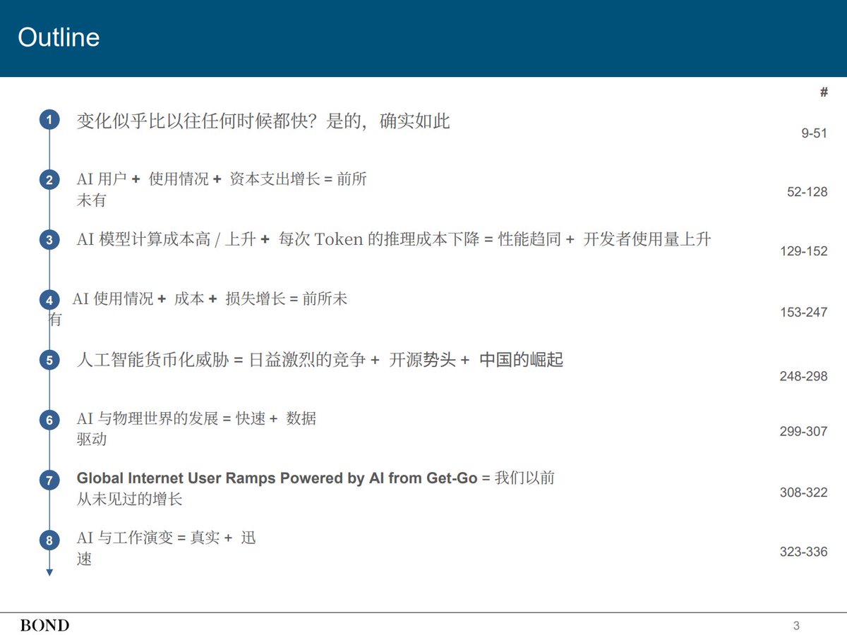 op7418's tweet image. 互联网女王 Mary Meeker 带着她 340 页的人工智能趋势报告杀回来了

应该是最近最值得看的报告

我详细拆解了一下，具体内容包括：

- 7分钟播客版本
- 关键PPT页面的分析
- 可视化网页展示，方便理解
- 完整的340 PPT详细总结
- AI 翻译的双语 PDF 版本

所有的内容都放下面了👇