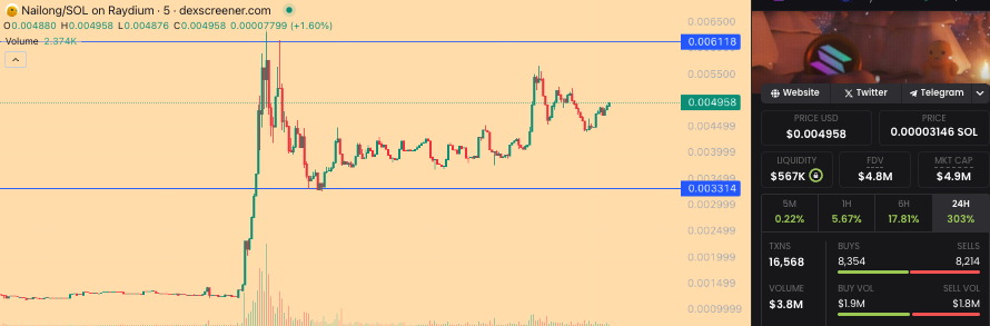 bigmo_9849's tweet photo. @darkoGems Looks like #nailong wants to run again. $15mil MC by daily candle close? https://t.co/emlpI552ux