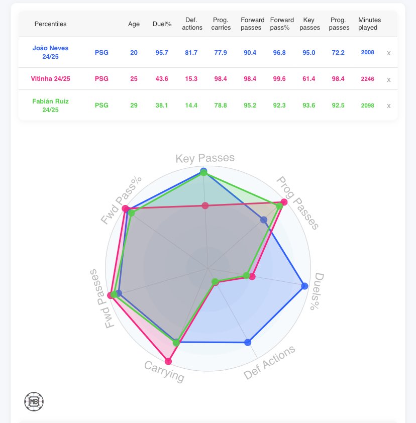strootsys's tweet image. Midfield macam apa ini gila