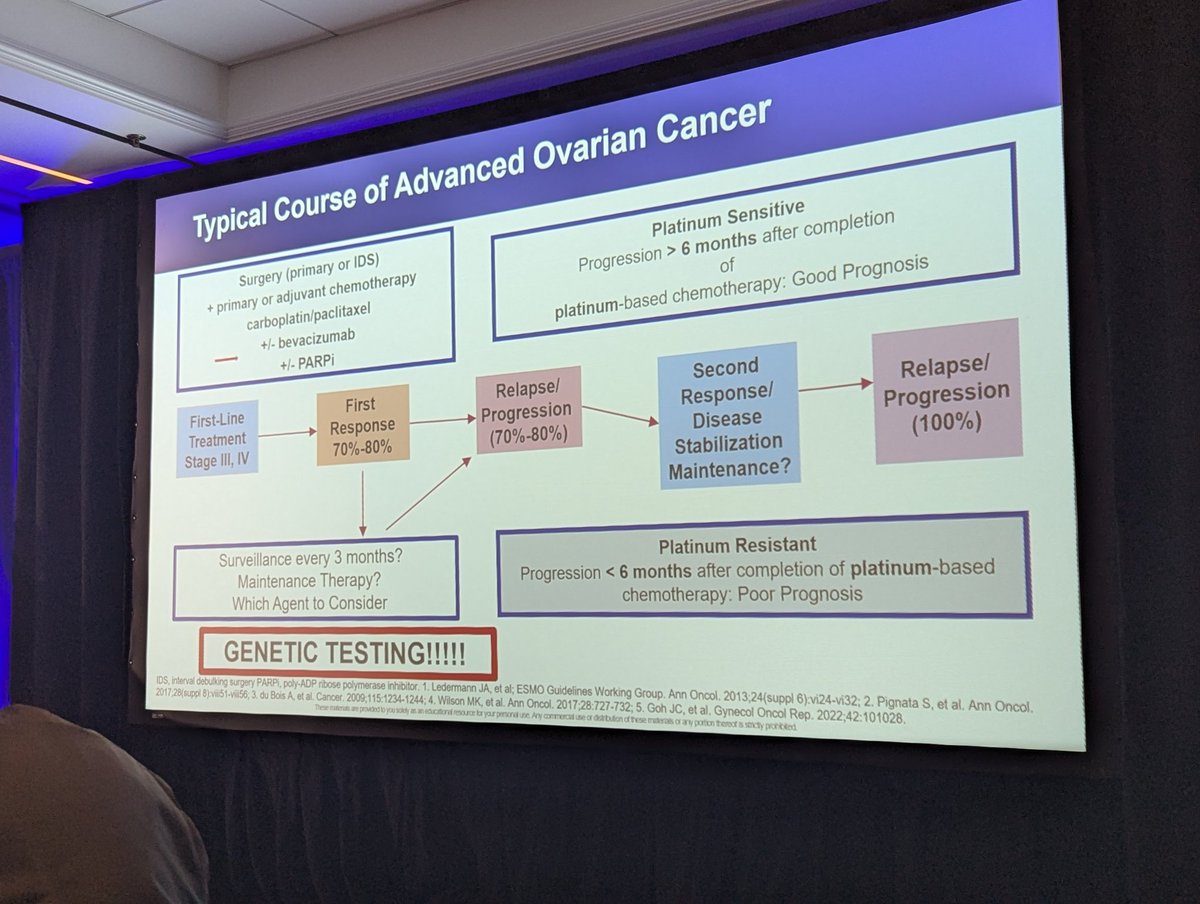 Great session! Key points ✨
1) Rapidly changing field!
2) For endometrial cancer, TEST TEST TEST: POLE, MMR, HRD, P53 status drives management.
3) Ovarian: adjuvant and maintenance tx driven by tumor genetics +grade/histo>>> hx cisplatin tx
#MedscapeFellow <a href="/MedscapeOnc/">Medscape Oncology</a> #ASCO2025