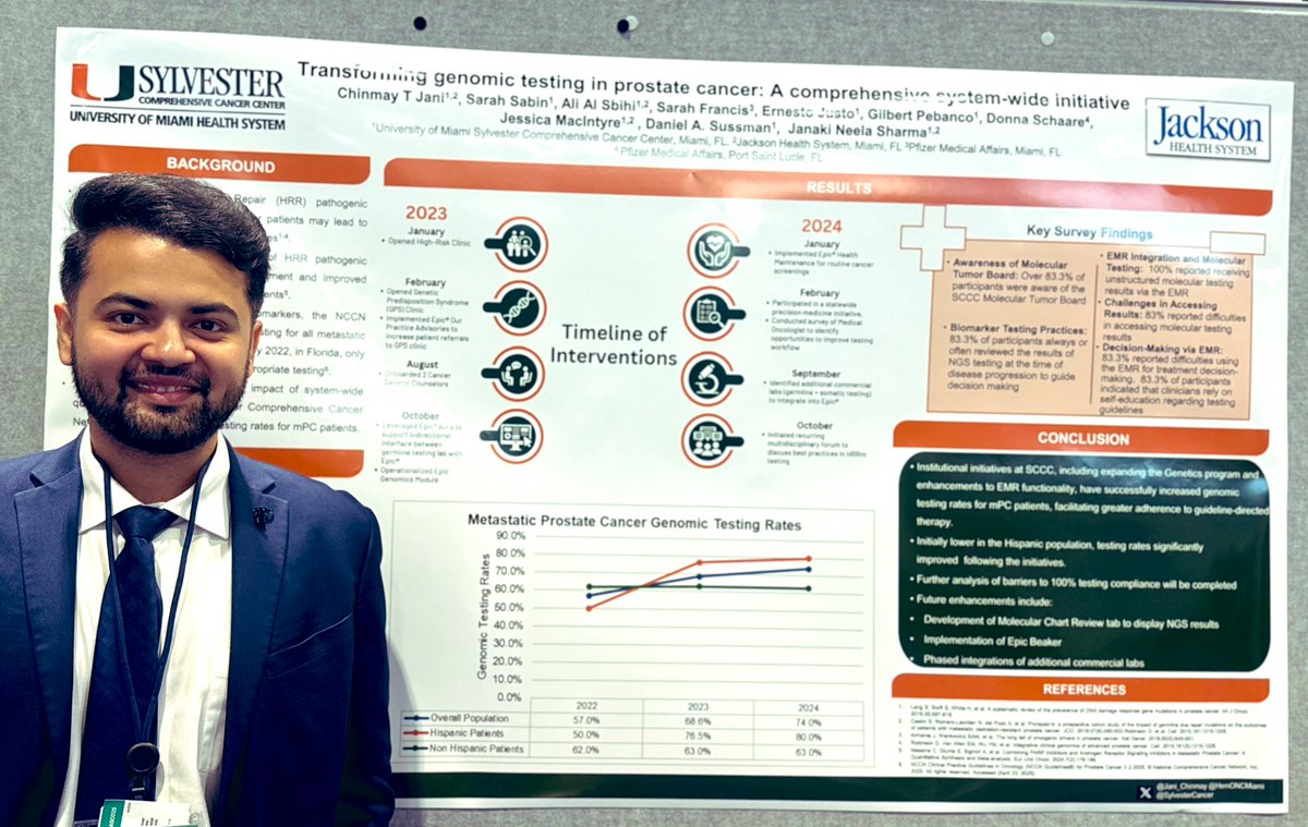 Jani_Chinmay's tweet image. Presented our poster this afternoon on improving #HRR testing rates—a project launched under the @FLASCO_ORG flagship in collaboration with @PfizerOncMed . Through system-wide NGS / HRR integration efforts at @SylvesterCancer , we increased testing from ~50% to 80% in 2