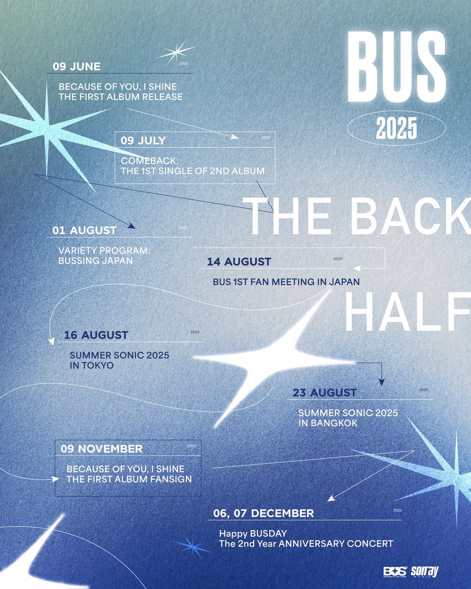crashcow007's tweet photo. ปัก 
09/06 ปล่อยอัลบั้มแรก
09/07 comeback เพลงแรกบั้ม2
01/08 ปล่อยบัสซิ่ง
14/08 แฟนมีตครั้งแรกที่ญี่ปุ่น!!
16/08 summer sonic (tokyo)
23/08 summer sonic (bangkok)
09/11 แฟนไซน์อัลบั้มแรก
06-07/12 คอนเสิร์ตครบรอบ2ปี ปีนี้มี2วันเลยย https://t.co/f3vLcDNrOR