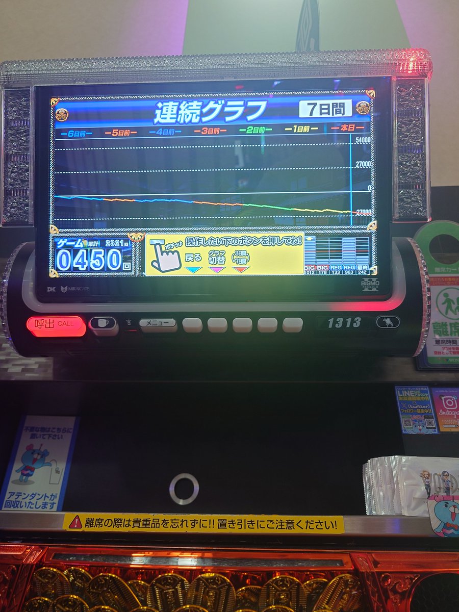 OVER54838924's tweet photo. 吉宗がヤバいのかワンダー百年橋がヤバいのかわからんが1週間で27000呑むのはすげえな

リセットはしてるみたいだから毎日1の打ち替えか……
打てたもんじゃない https://t.co/UhX1iG7gzM
