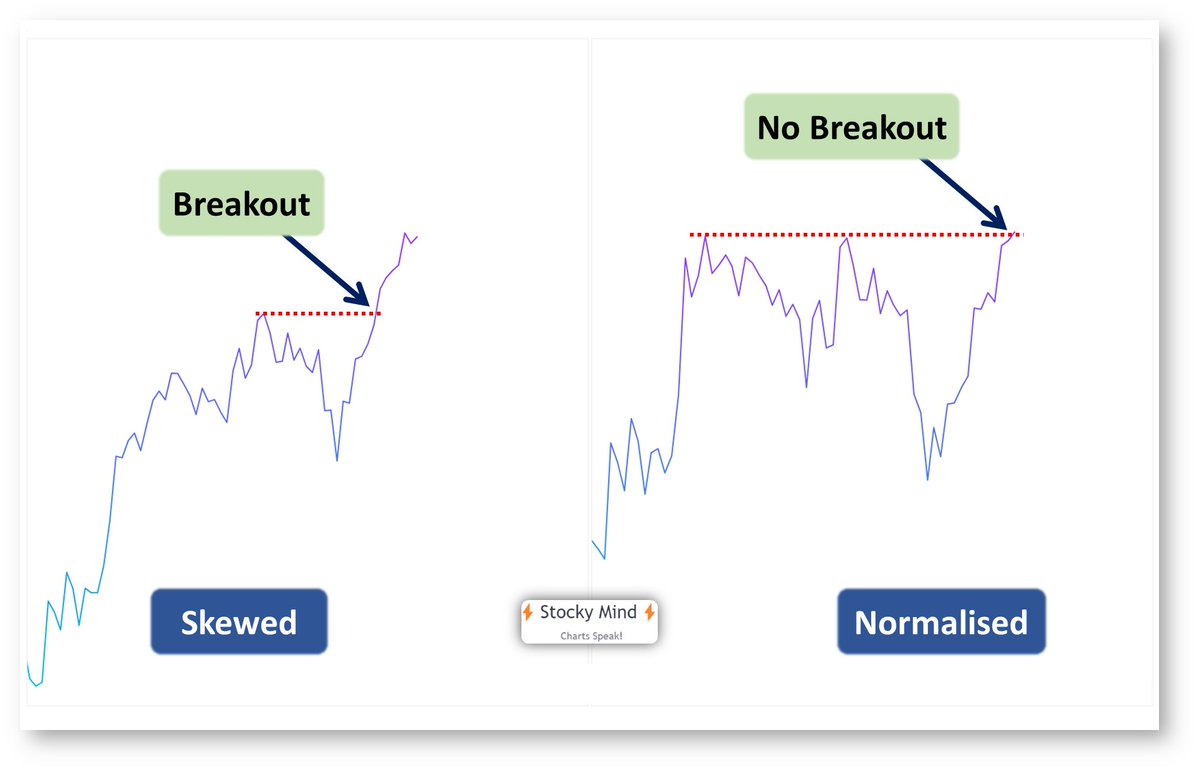📊 How to Create a Custom Sectoral Index on TradingView 

🤔 Tired of sector indices being skewed by a single heavyweight stock?

👉 Updates: telegram.me/StockyMind

A powerful tool for serious traders 🧵👇