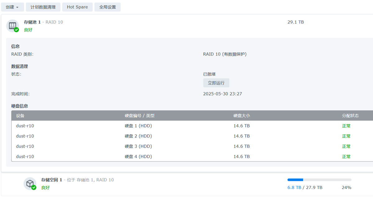 NAS容量升级搞定，共花了48小时左右。前面换盘只花了一天，最后存储池扩容的速度却出乎意料的慢，花了整整24小时。现在我有30T的空间了，终于可以无压力地再去拍点照片和视频了。