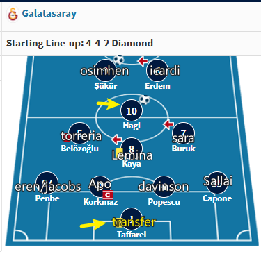 cryptonarius's tweet image. Osimhen'i alsakta yetmiyor amg
Taffarel ve Hagi'miz eksik..