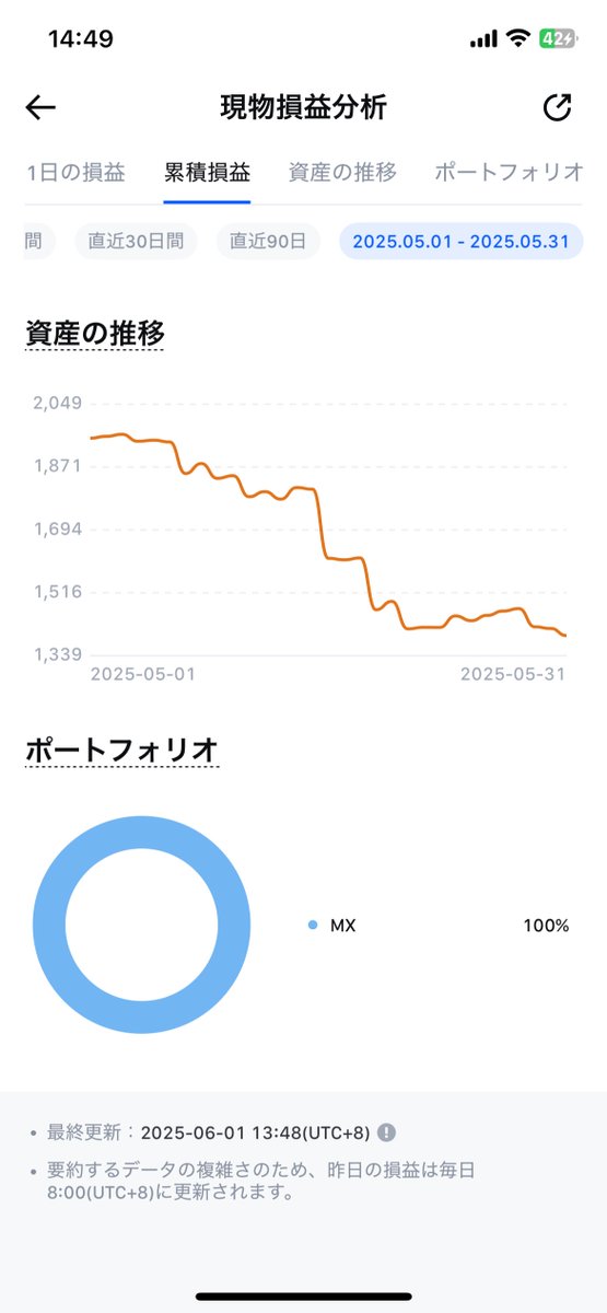 ã¯ã³å€ªéð¶ä»®æ³é貚å§ãã¯ã³ãã (@taro_web3_) on Twitter photo 5æã®MXãšã¢ãããã
+19.69USDTïŒ+2837åïŒ
ãã€ç
ã«ããªãã
MXã¯äžããç¶ããã
èŸãæãç¶ããŠãããŸããã
ããããMXåºéããã®ããã
ãšã¢ãããæžã£ãŠãŸããã
#æå·è³ç£ #è³ç£éçš
#ä»®æ³é貚 #ä»®æ³é貚åå¿è
#MEXCKickstarter #MEXCÂ Â
#ãšã¢ãããã 5æã®MXãšã¢ãããã
+19.69USDTïŒ+2837åïŒ
ãã€ç
ã«ããªãã
MXã¯äžããç¶ããã
èŸãæãç¶ããŠãããŸããã
ããããMXåºéããã®ããã
ãšã¢ãããæžã£ãŠãŸããã
#æå·è³ç£ #è³ç£éçš
#ä»®æ³é貚 #ä»®æ³é貚åå¿è
#MEXCKickstarter #MEXCÂ Â
#ãšã¢ãããã