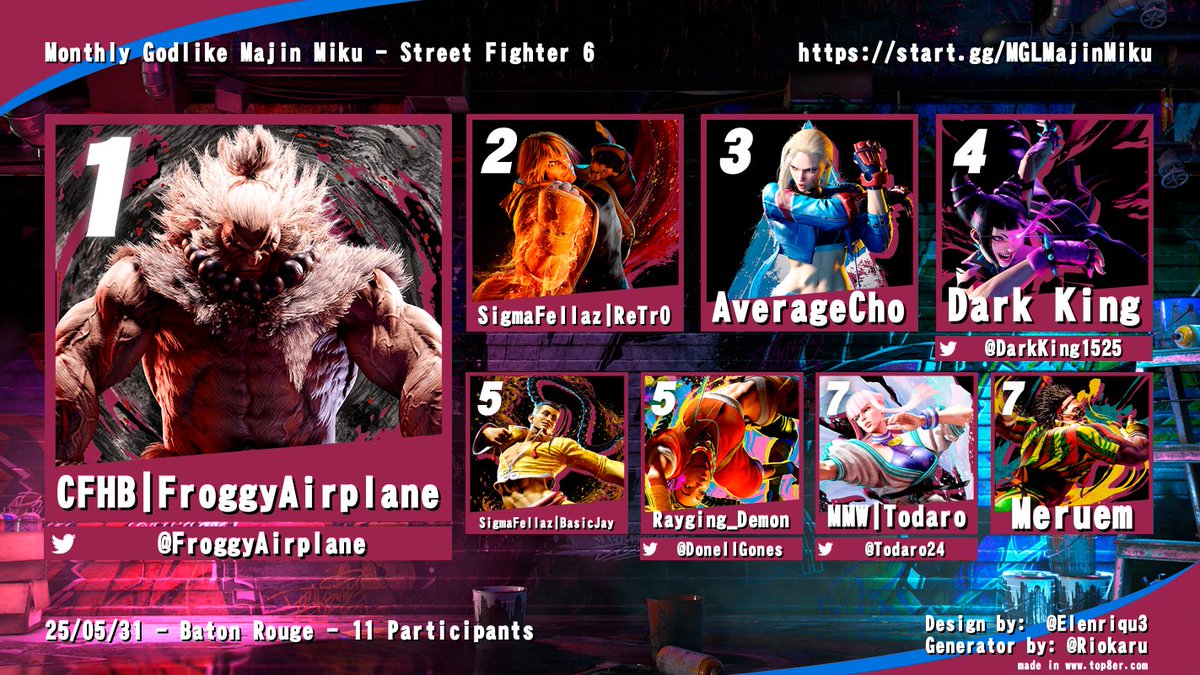 LAFGCTV's tweet photo. Congratulations to our SF6 top 8 at Monthly Godlike! https://t.co/uVNZ9Sqq1q