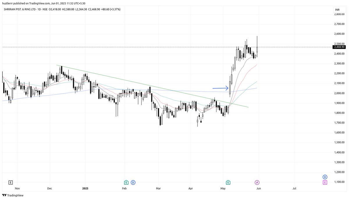 swingit_x's tweet photo. #Results aaye #Shripiston ke #super grade,
Jo samjha #timely, usi ne li great #trade ! 🤣 https://t.co/GCmBmZgMRI