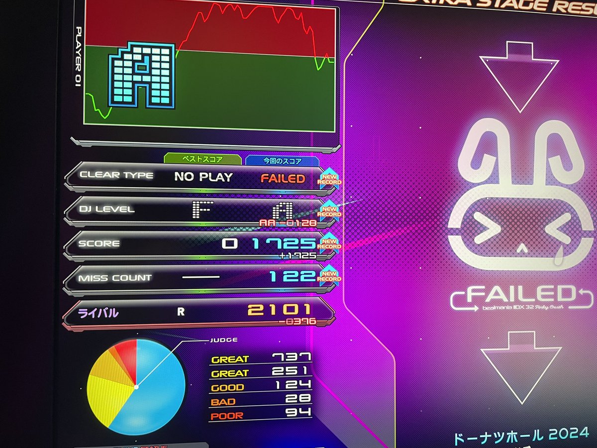 19S出さないと何も呟けないみたいになってる