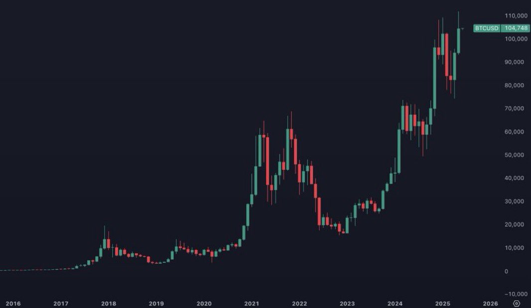 Across The Rubicon tweet media