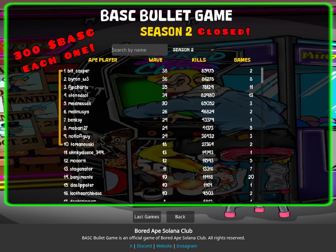 Season 2 of BASC Bullet Game has ended!
🎉 Congratulations 🎉 to everyone who managed to stay in the top 10! Each of you will receive 300 $BASC as reward 💰(winners must contact Mortimer on discord to claim their rewards)

We are currently handling the necessary backups, and a