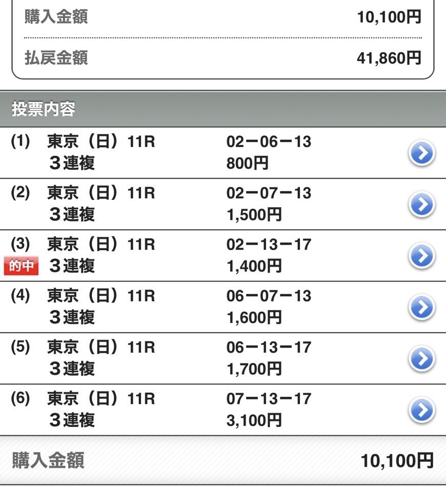 3連複的中🎯✨

🥇 クロワデュノール
🥈 マスカレードボール
🥉 ショウヘイ

3万円勝ち🔥

 #クロワデュノール  #マスカレードボール  #ショウヘイ  #日本ダービー  #ダービー