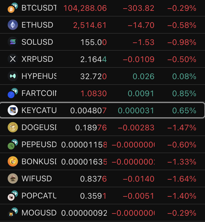 noticing relative $keycat strength here 

keeping good company, too
hyperliquid, fartcoin, keyboard cat

keybilio.