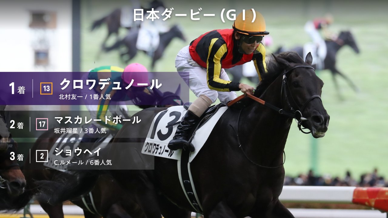 【現地的中】単複応援馬券2022年 日本ダービー ドウデュース3番人気1着！武豊 現地的中】単複応援馬券2022年 日本ダービー ドウデュース3番