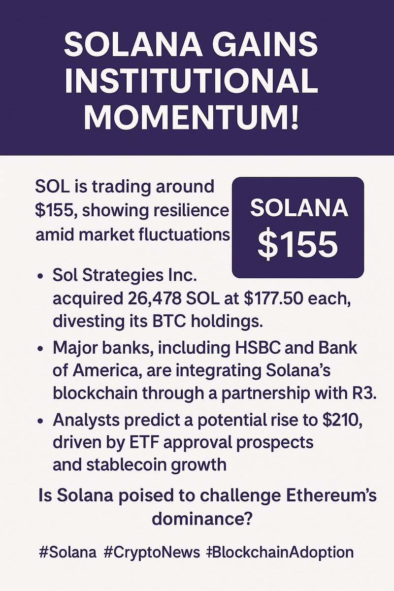 Ntsy63's tweet photo. 📢 SOLANA IS ON FIRE! 🔥

Institutions are going all-in on $SOL — with major buys, new banking partnerships, and bullish outlooks. At $155, Solana is standing strong while others fall.

Is this the start of Solana’s run to rival Ethereum? 👀

#Solana #CryptoNews #Blockchain https://t.co/C5mHc8708O