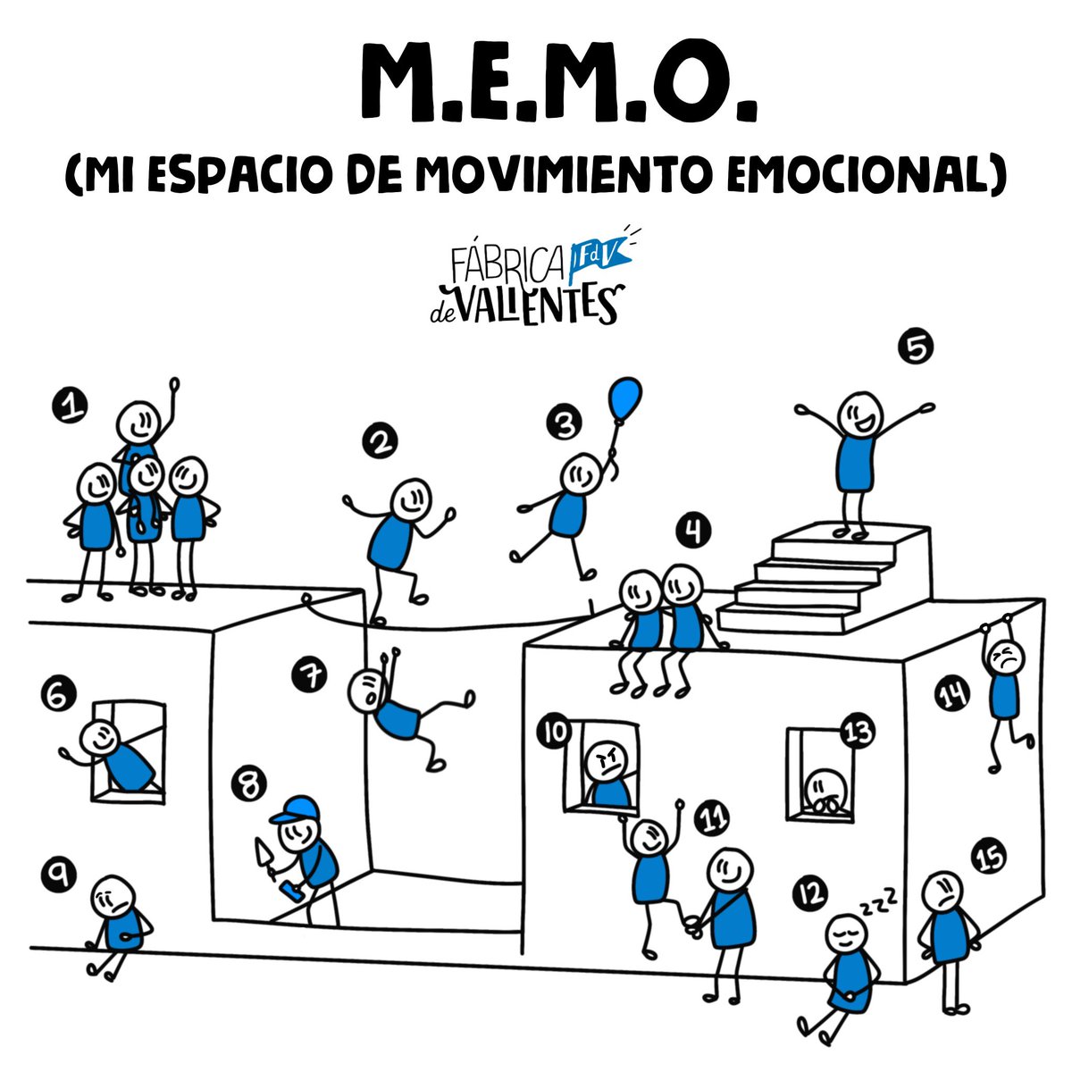 📍 Dónde estás
📡 Cómo estás
🔑 Qué necesitas

No es un examen.

🧠 Educación emocional ≠ memorizar emociones.

#Educaciónemocional = conocerte.

¿Qué personaje eres hoy?👀
