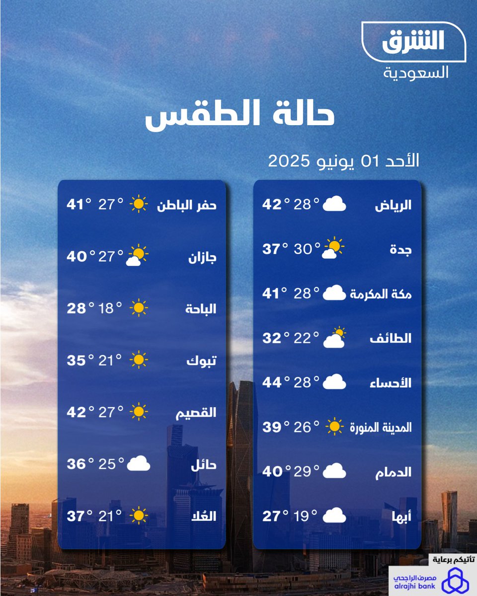 حالة #الطقس في المملكة العربية السعودية اليوم #الشرق_للأخبار