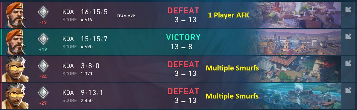 This is how an ordinary <a href="/valorant/">VALORANT</a> experience in Silver/Gold currently looks like. How should this be fun?