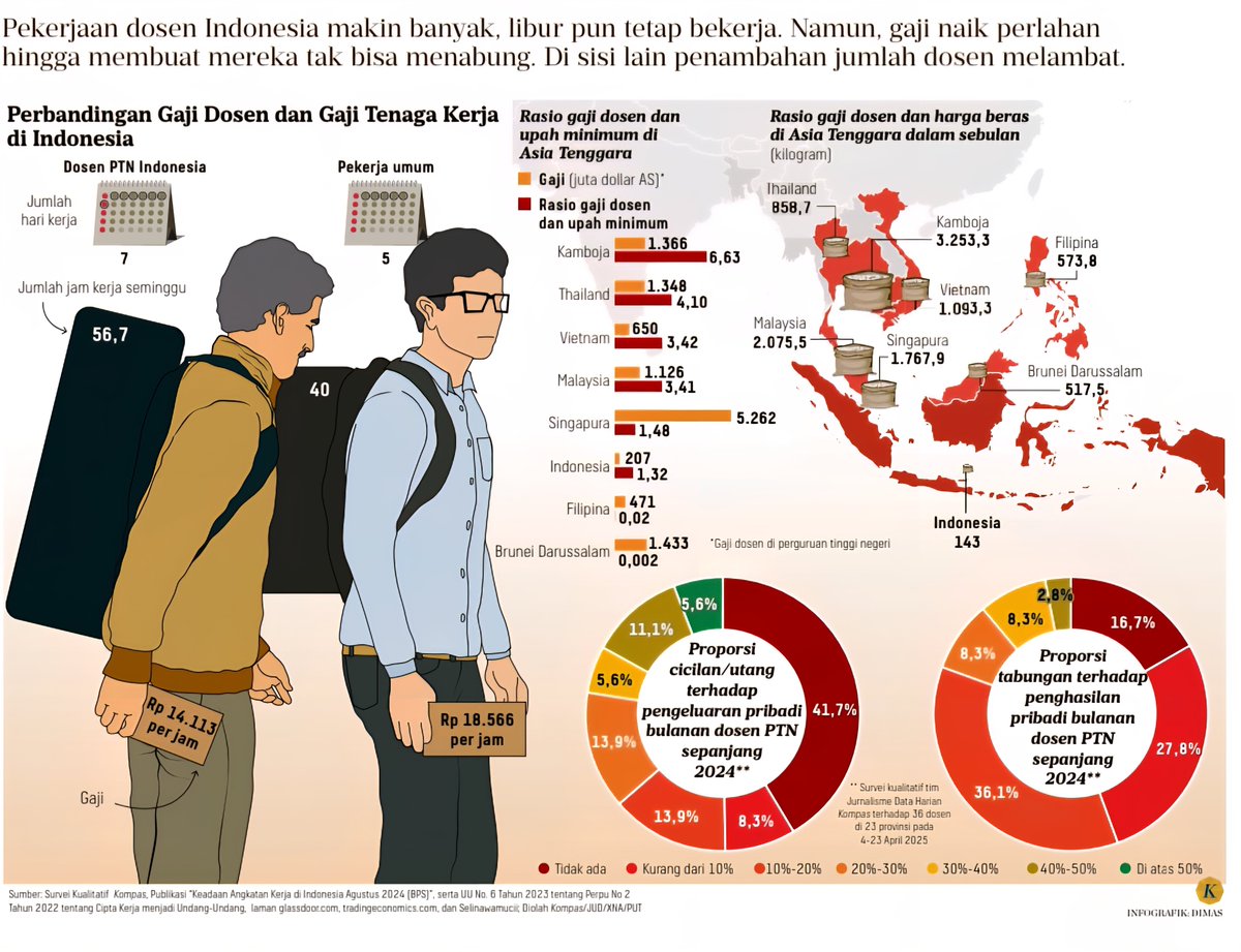 Wisnu Prasetya (@wisnu_prasetya) on Twitter photo 