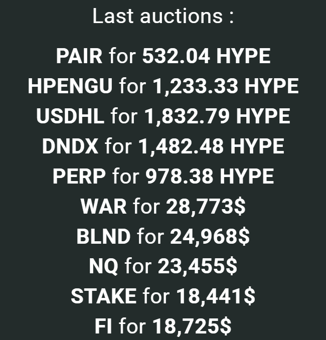 Hyperliquid News (@hyperliquidnews) on Twitter photo π NEW TICKER π
The ticker $PAIR bought for 532.04 $HYPE or 16,984$
According to an onchain analysis that would be <a href="/pear_protocol/">Pear Protocol π</a> π NEW TICKER π
The ticker $PAIR bought for 532.04 $HYPE or 16,984$
According to an onchain analysis that would be <a href="/pear_protocol/">Pear Protocol π</a>