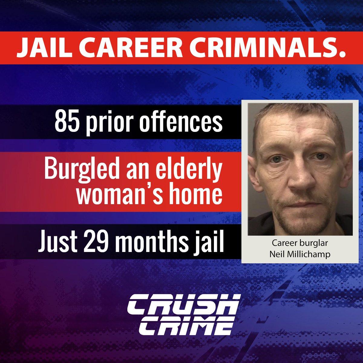 crush_crime's tweet image. This prolific burglar (85 offences on his record) had been given two 3-year jail sentences. But he was let out of prison after less than two years.
He then burgled an elderly woman’s home.
Just 29 months jail. How little of it will he serve this time?
Jail career criminals.