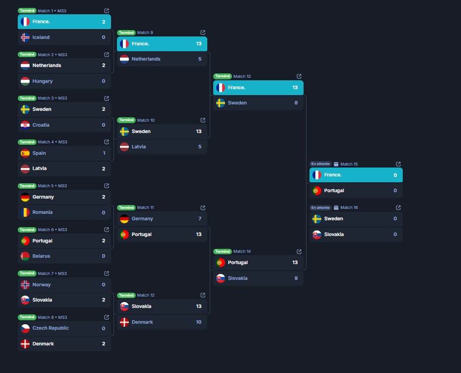dernier match à 15h contre les portos pour définir qui sera seed 1 

<a href="/notkaoday/">Kaoday</a> <a href="/astramcs/">ZER ASTRA</a> <a href="/emeraldcsgoo/">ZER Emerald</a> <a href="/RacheLL_CS2/">ZER Rachel</a> <a href="/Kan4_CSGO/">ZER Kan4</a> <a href="/ffjv_officiel/">FFJV : Fédération Française de Jeu Vidéo</a> <a href="/ZerancePartout/">Zerance</a>