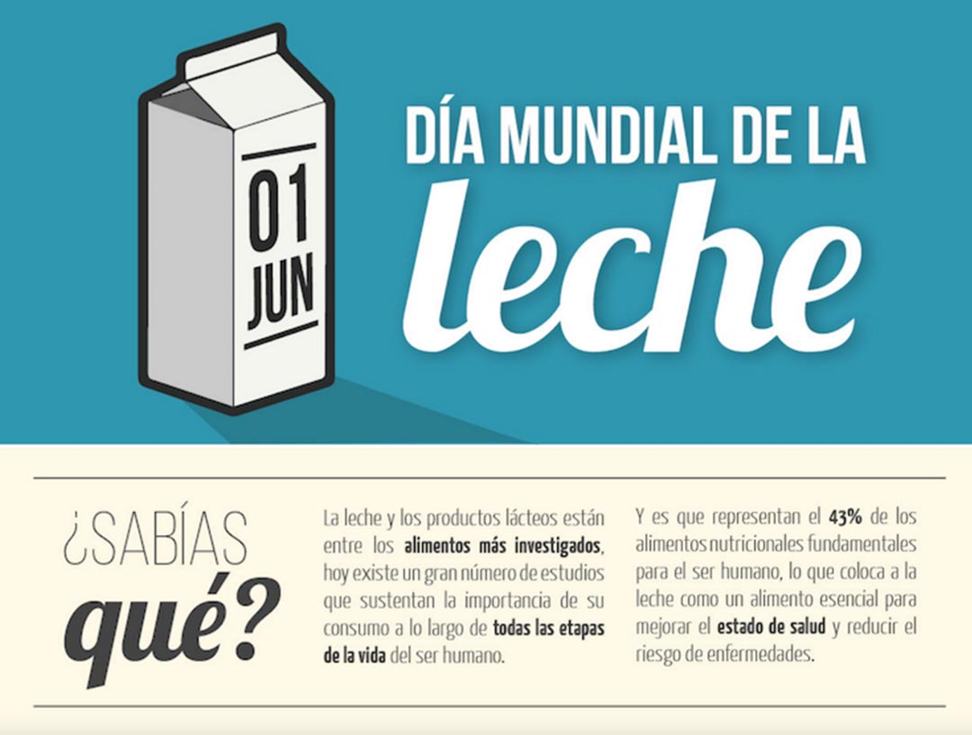 💥1 Junio

Día Mundial de la Leche.
Proclama de la Organización de las Naciones Unidas para la Alimentación y la Agricultura.

<a href="/MaryuriRG/">𝗠𝗮𝘆𝘂 🇳🇮</a>
<a href="/KfBran/">🇻🇪Brando</a>
<a href="/Martha_Elena16/">🅼🅰🆁🆃🅸🅽🅰 ♥🖤 🐲 🇳🇮</a>

#diamundialdelaleche #Nicaragua