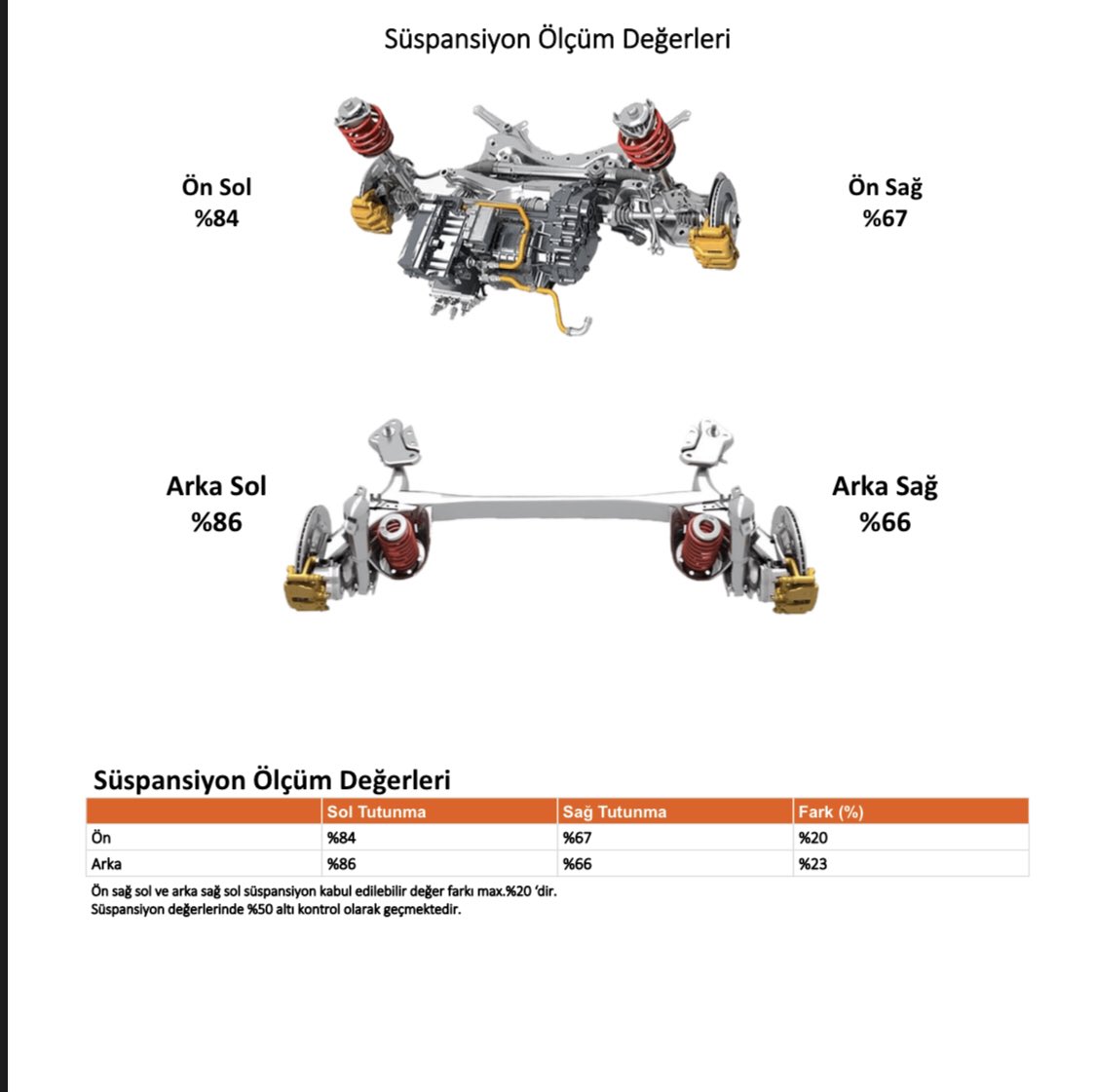 İyi günler arkadaşlar böyle bir süspansiyon değeri nasıldır çok sıkıntılı mıdır? Bilen yazarsa sevinirim.