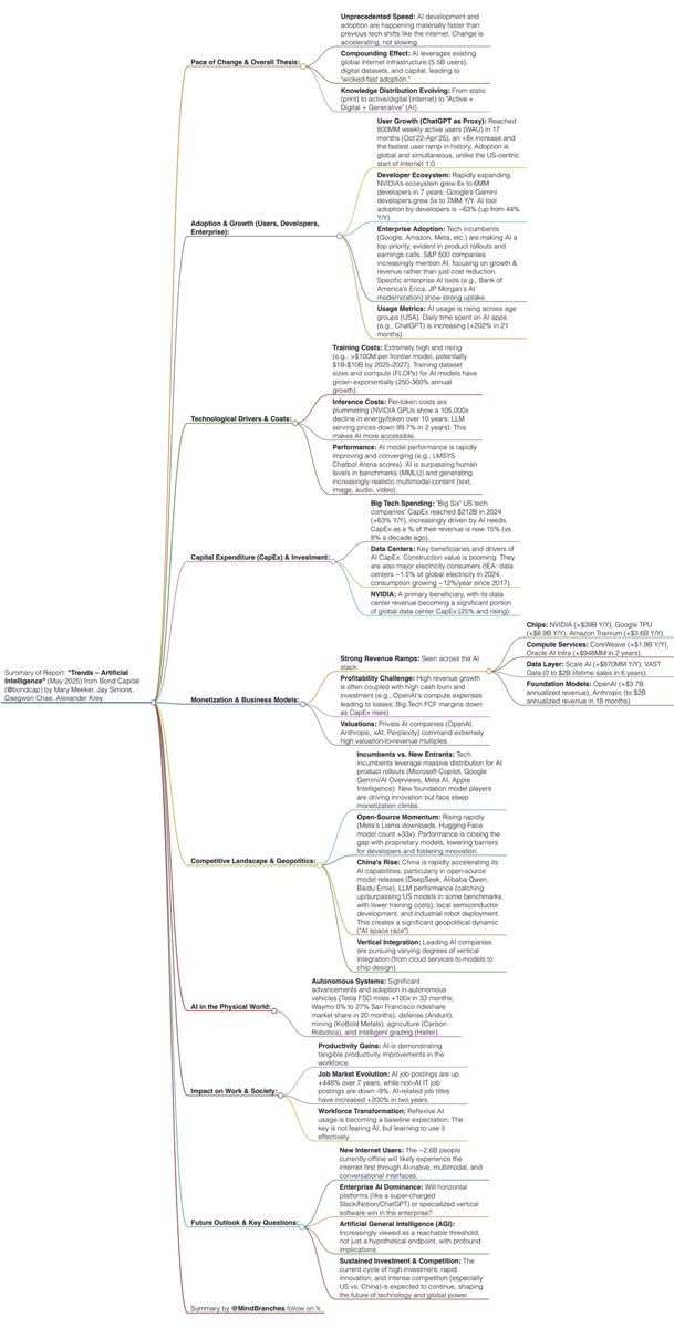 MindBranches tweet media