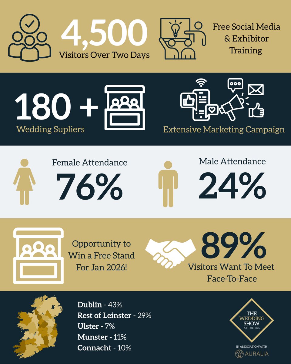 The Wedding Show at the RDS, in association with Auralia, is back on the 6th &amp; 7th September 2025 at the RDS Dublin!

Secure your stand today! #TWS2025 #WeddingSuppliers #ExhibitAtTWS #WeddingBusiness