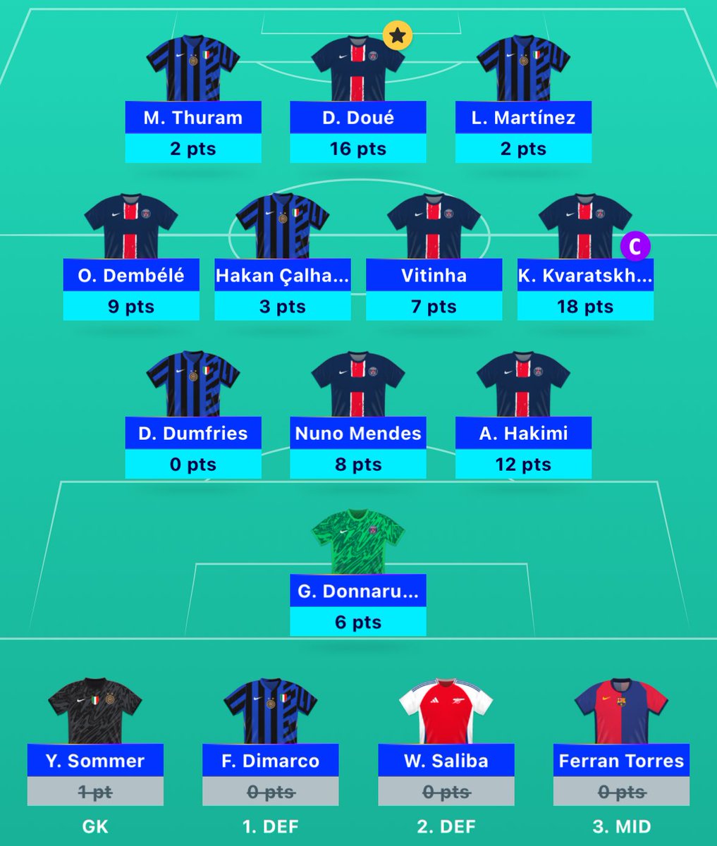 TheFPLGold's tweet image. UCL Fantasy 💫
Points: 83 🌟
Final Rank: 1851 🌍
Highlights of the season were MD1 - 129 points & MD6 Limitless - 126 points 🤑
No more fantasy football for me now until the prem kicks off again 👊
#UCLFantasy