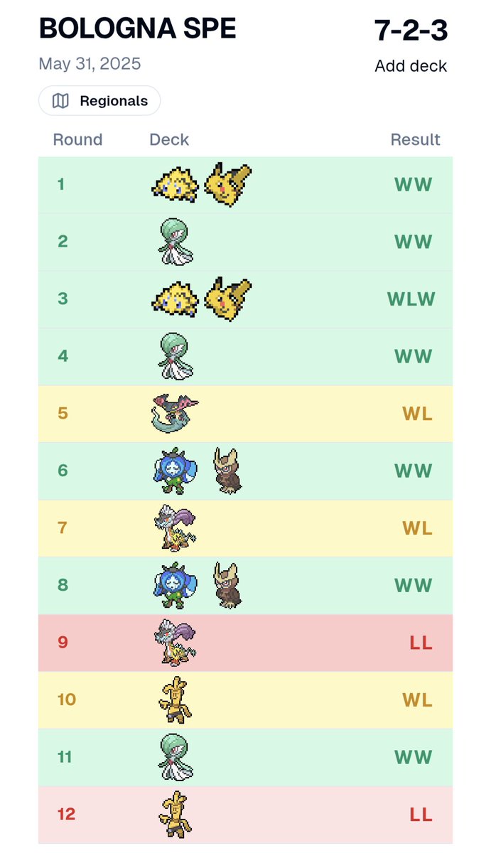 Samuele Roma ➡️ Prague 🇨🇿 tweet media