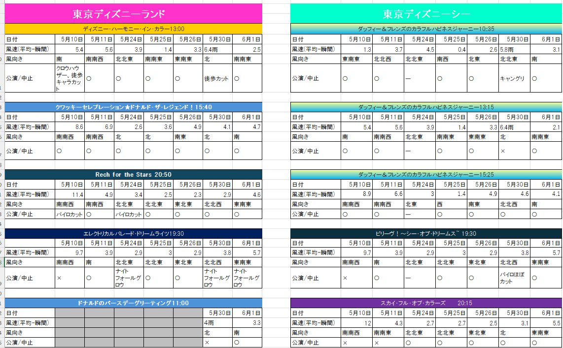 ディズニー風キャン情報 (@tdr_syopare_can)  X