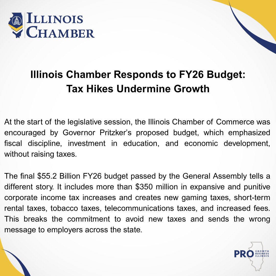 The Illinois Chamber Responds to FY26 Budget: Tax Hikes Undermine Growth. To read the full statement, click here: bit.ly/3FDv6vd