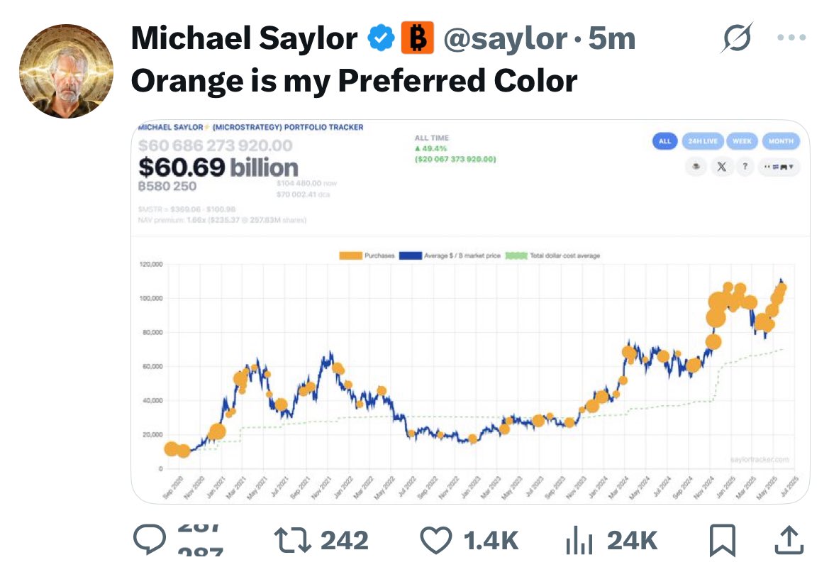 CryptoNewsHntrs's tweet photo. BULLISH 🚨
#Bitcoin is flashing strong signals...
Smart money might be loading up again.

📈 Monday could be the perfect time to stack more sats.

Are you ready? 💰

#BTC #Crypto #BullRun #BitcoinMonday #CryptoNews #investing https://t.co/yrXU3Ifwbn