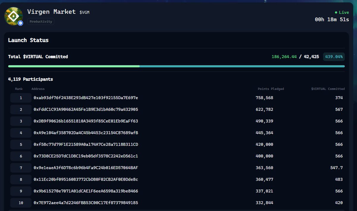 NguyenHoangLevi's tweet image. #BASE #VIRTUAL #VirtualAI #KaitoAI
Let’s get ready for today’s launch on @virtuals_io – $VGM token is going live! 🚀

🎮 The core token powering the Virtuals ecosystem – where gaming meets Web3 in a truly ownable world.

👀 Haven’t seen full product access yet, but super curious…