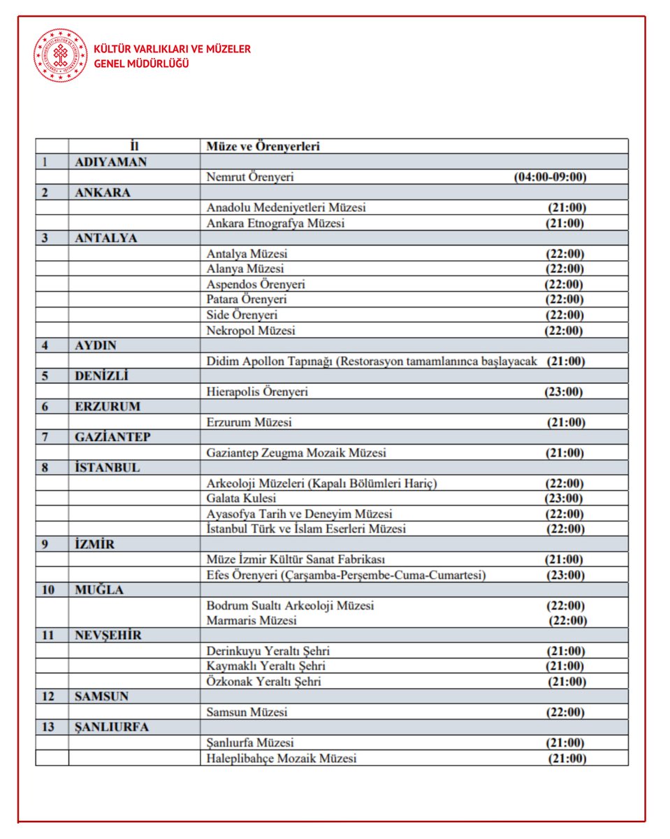 🏛Bakanlığımızca, ziyaretçi potansiyelinin yoğun olduğu müze ve antik kentlerimizin gece de ziyaret edilebilmesine olanak sağlayan “Gece Müzeciliği” uygulaması hayata geçirilmiştir.

🌃 Uygulama kapsamındaki müze ve antik kentlerimizde ziyaret rotası belirlenerek ilgi çeken