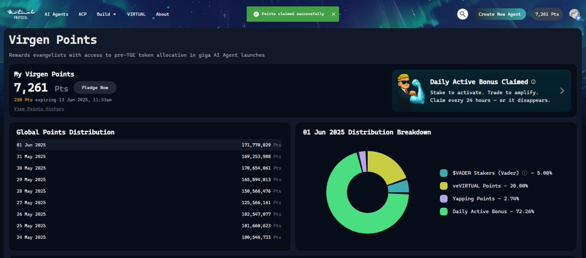 GM!

The Virgens (Genesis) Points x Verdant system is live and points are flowing abundantly.

Check out the image attached, all of those points were generated from a 20,500 $VDNT ($60) purchase of $BLM. This will continue to keep growing each day!

Imagine how much you earn with