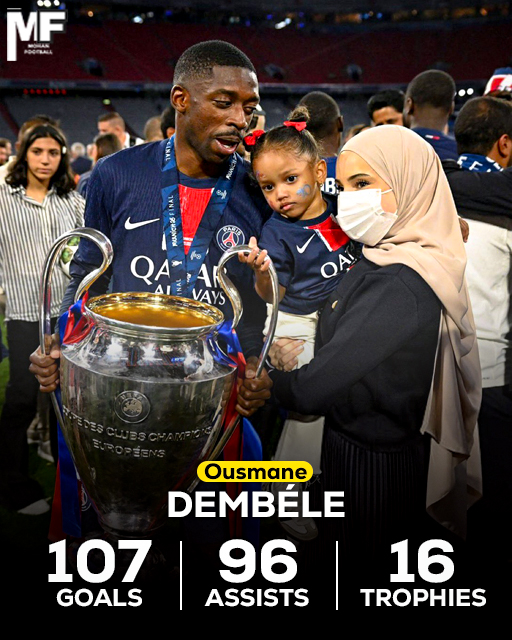 🇫🇷 Ousmane Dembele’s career stats are incredible 😳  
👕 408 games 
⚽️ 107 goals 
🎯 96 assists  
🏆 World Cup 
🏆 Champions League 
🏆 3× La Liga 
🏆 2× Ligue 1 
🏆 German Cup 
🏆 2× French Cup 
🏆 2× Spanish Cup 
🏆 2× Spanish Super Cup 
🏆 2× French Super Cup