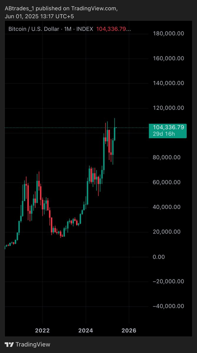 Trader_Black_'s tweet image. “the bull run is just starting”

ok gcr, let’s get you back to bed