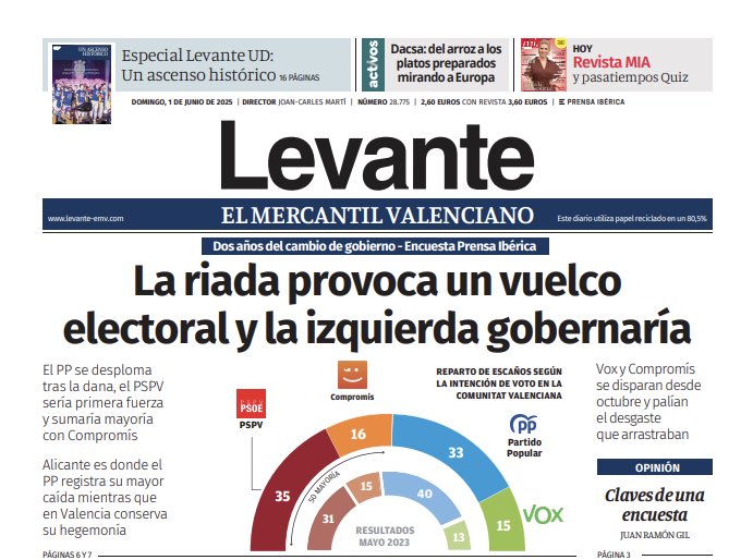La mala gestión a todos los niveles se paga. No es solo la riada.Encuesta de <a href="/levante_emv/">Levante-EMV</a>