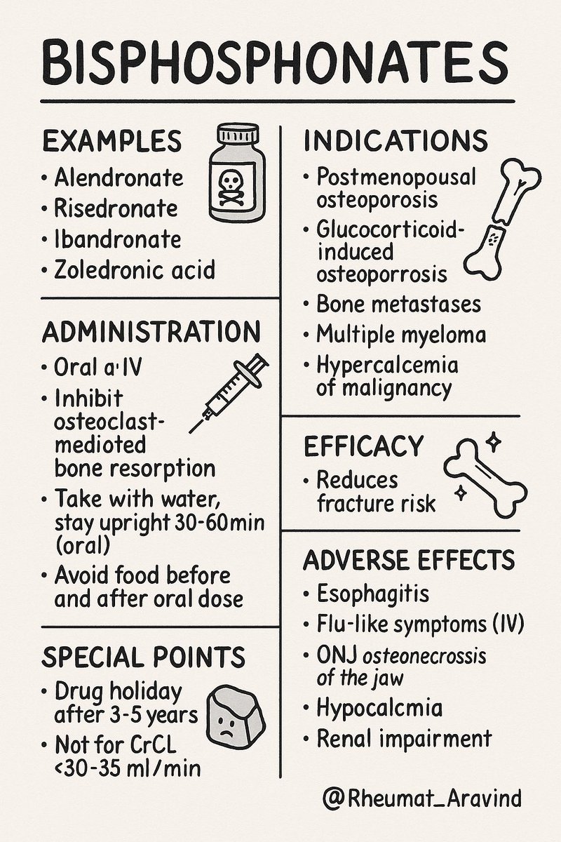 Bisphosphonates:
<a href="/IhabFathiSulima/">Dr Ihab Suliman</a> #MedTwitter