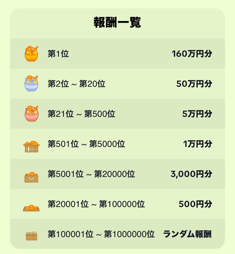 【この投稿RP＋いいねでリプ欄解放‼️】

TikTok Lite ハチミツ争奪戦
11日目

参加はこちら
lite.tiktok.com/t/ZShWxwB1x/

新規ユーザー　27個
30日以上アプリ使用していない　25個
今日アプリを使っていない　22個
既存ユーザー　15個
6時間ごと右上のアイコンタップで3個
