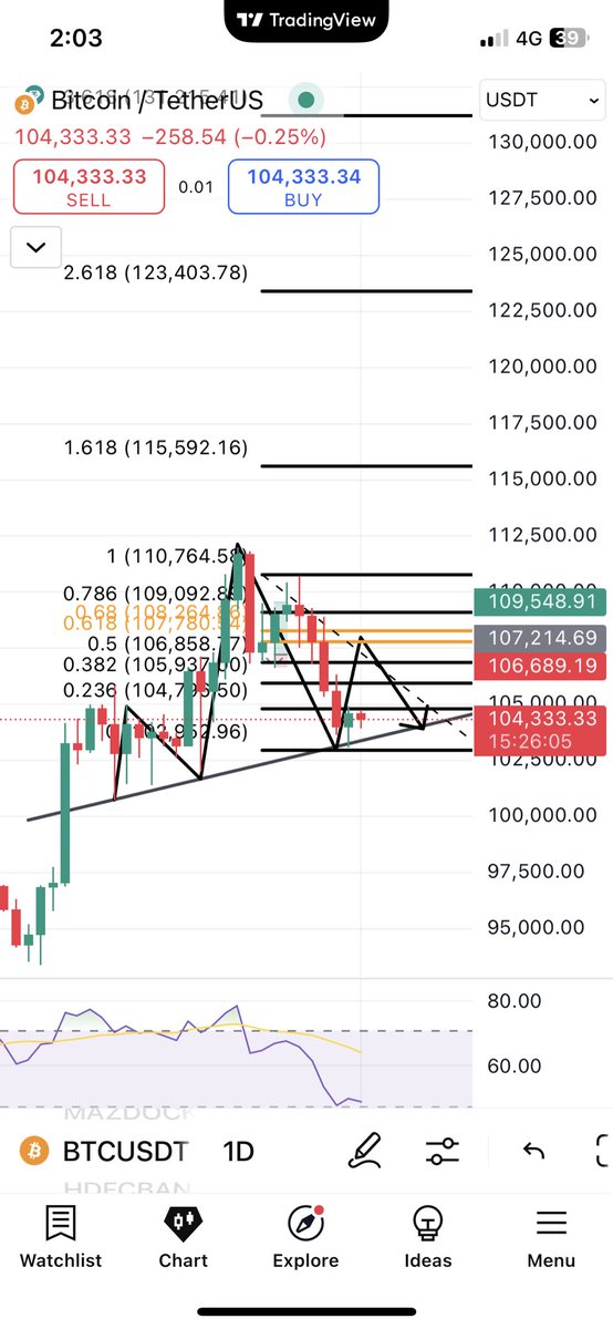 Abhinav_Dreamer's tweet photo. Will bitcoin make this pattern on daily charts??

#bitcoin #crypto #cryptocurrencies #elonmusk https://t.co/N3mSS1915X