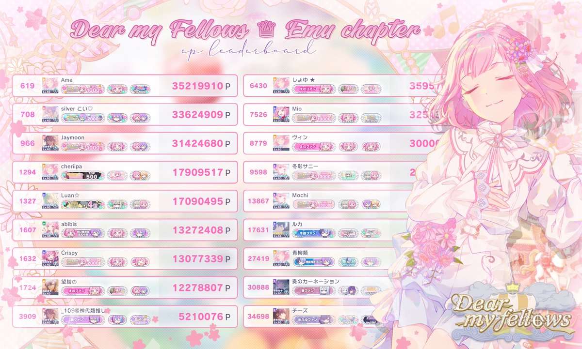 eprcent's tweet photo. Emu chapter ranking leaderboard by EMPATHY Mara 🌸

#EPRCENT https://t.co/gkcqhD07bq