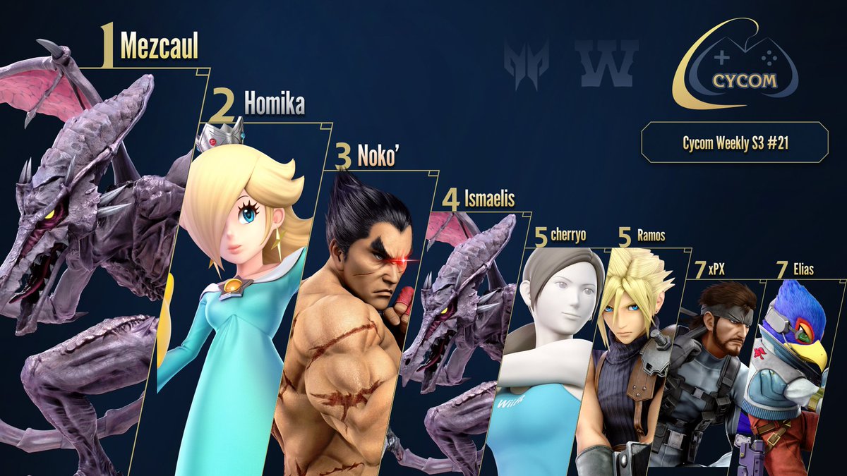 📈 Résultat de cette dernière édition de la Cycom weekly S3

Merci à vous d'avoir été présents !

SSBU ⤵

🥇 <a href="/Mezcaul/">ASU Mezcaul</a>
🥈 <a href="/Homika_FR/">Homika</a>
🥉 <a href="/Nokoupss/">EXA | Noko'</a>
4️⃣ <a href="/ismealis/">SFAM | Ismaelis</a>
5️⃣ <a href="/ZScherryo/">NEP | cherryo 🇰🇭</a> / Ramos
7️⃣ <a href="/xPx57/">4am | xPx ⬇️↘️➡️+🅱️</a> / <a href="/Falco_Elias99/">Owned | Elias</a>