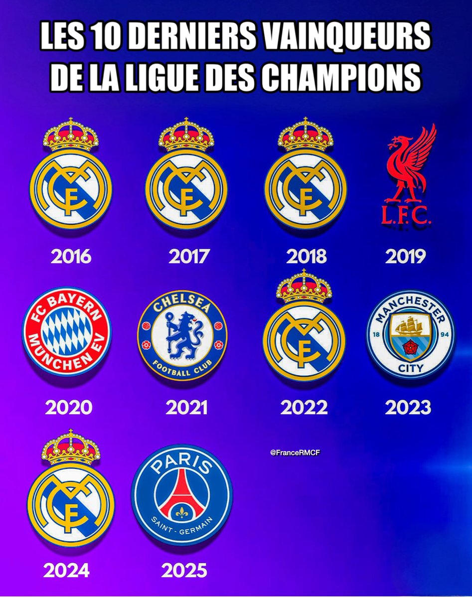 FranceRMCF1's tweet image. 🚨DOMINATION TOTALE 🤍🤝

retweet si tu vois ton club😂